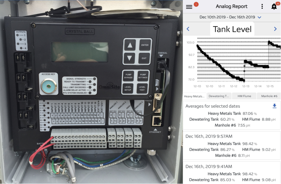 Inventory Monitoring